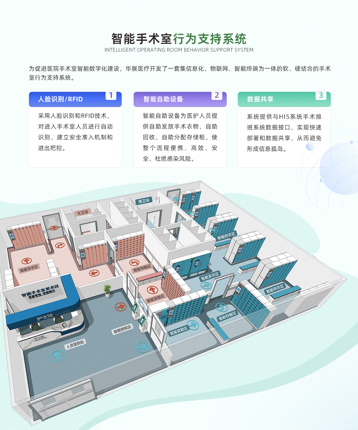 2-智能手术室行为支持系统_01.png